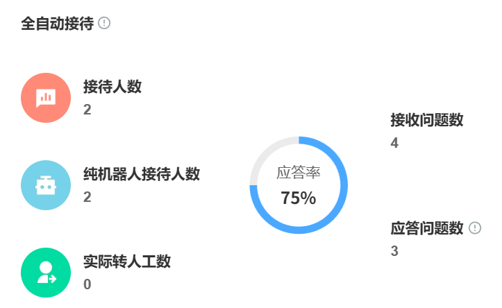 智能客服将如何从“工具助手”蜕变为“决策伙伴”？技术演进、场景拓展与模式创新——展望2025年智能客服生态的重构与变革！