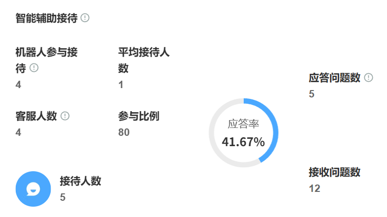 智能客服将如何从“工具助手”蜕变为“决策伙伴”？技术演进、场景拓展与模式创新——展望2025年智能客服生态的重构与变革！