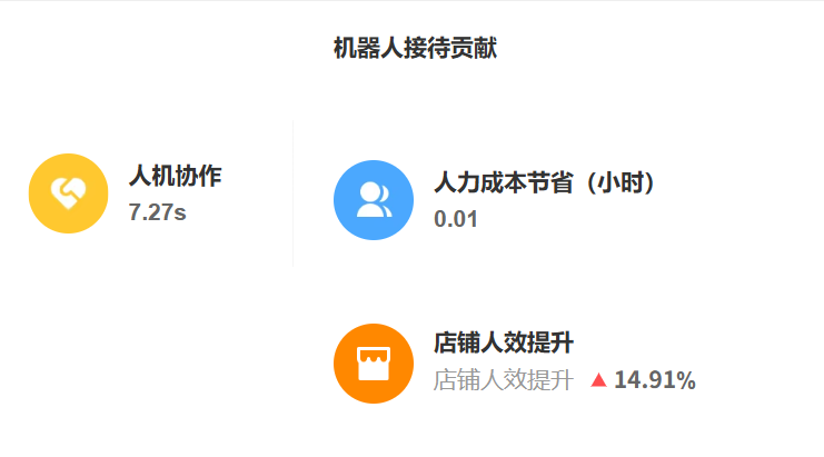 新手客服培训周期长？AI训练场3天速成方案解析！从传统“传帮带”带智能仿真训：解析晓多AIGC大模型如何将培训周期从30天压缩至72小时！