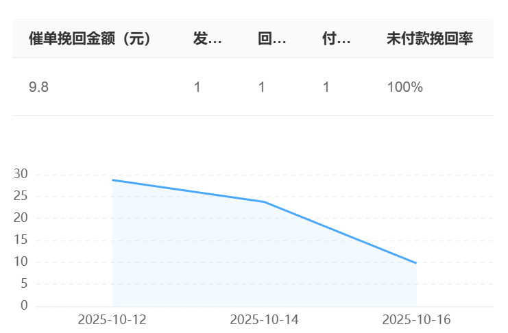 智能客服如何实现个性化服务？除了店小蜜、京小智，还有哪些好用的智能客服？解析个性化智能客服如何重塑政务服务与电商体验！