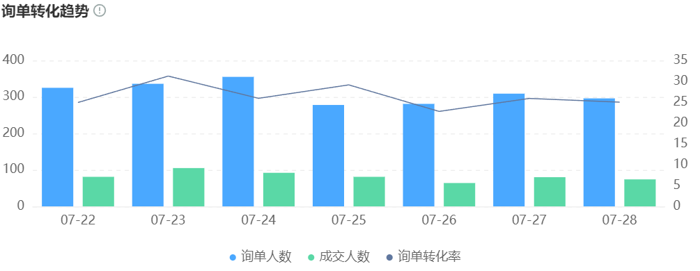 京东POP店ROI如何提升？晓多智能跟单系统怎样增加回款？京东POP店ROI提升与晓多智能跟单系统实战指南