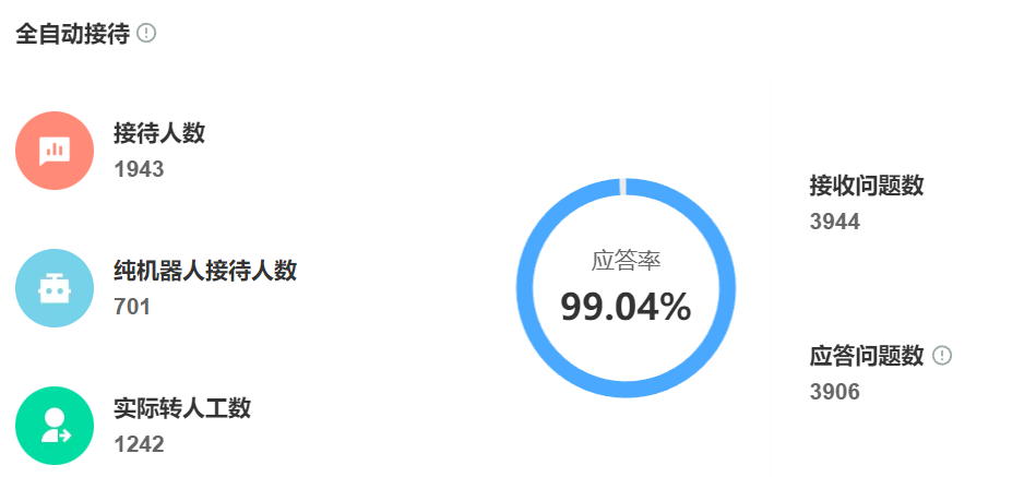 跨境电商时差大？夜班客服成本高？智能客服多语言24小时值守，人力节省70%！告别熬夜值班！智能客服全天候守护全球生意，让跨境服务更轻松