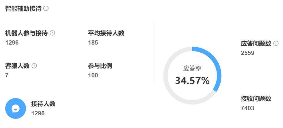 淘宝客服总被问崩溃？智能客服能否自动回复高频问题，减少人工压力？告别重复问答烦恼！智能客服自动处理高频问题，让客服团队重获轻松！