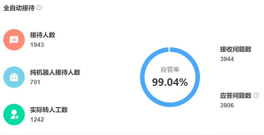 淘宝客服培训太烧钱？晓多智能客服开箱即用，新手也能做出专业级回复！0经验也能秒变专业！晓多智能客服开箱即用，培训成本直降，转化率飙升！