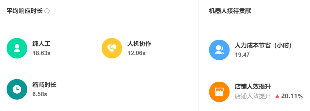 产品更新培训慢？活动话术记不住？智能自动同步最新知识，学习效率翻倍！1秒同步最新知识！告别死记硬背，智能系统让培训效率翻倍！