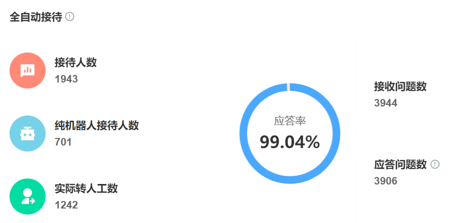 产品更新培训慢？活动话术记不住？智能自动同步最新知识，学习效率翻倍！1秒同步最新知识！告别死记硬背，智能系统让培训效率翻倍！