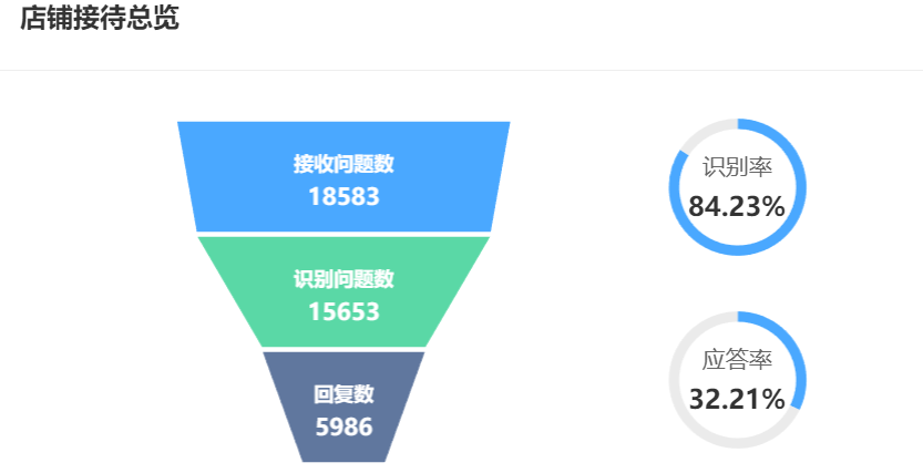 智能客服卷死同行！精准解答客户问题，减少跑单！智能客服如何帮你在同行竞争中突围？3大核心优势揭秘