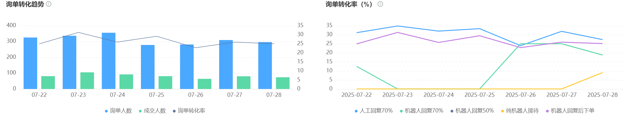 智能客服卷死同行！精准解答客户问题，减少跑单！智能客服如何帮你在同行竞争中突围？3大核心优势揭秘