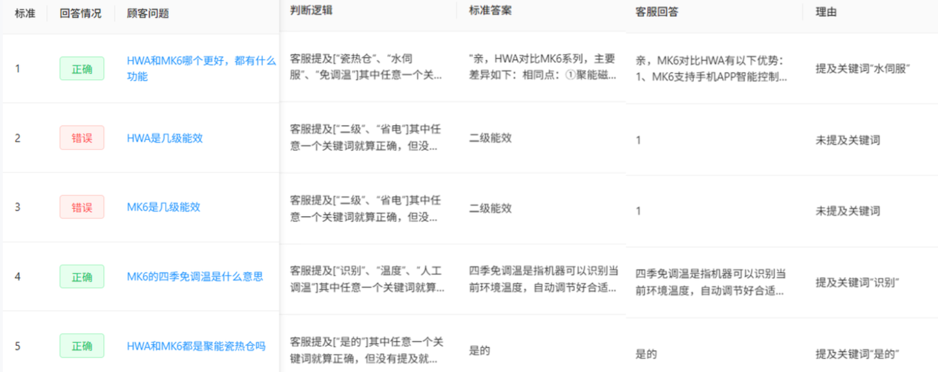 拼多多客服不会处理售后？AI训练场模拟各类纠纷场景，让差评率直降！7天特训让售后差评消失！AI模拟300+纠纷场景，拼多多客服秒变调解专家！