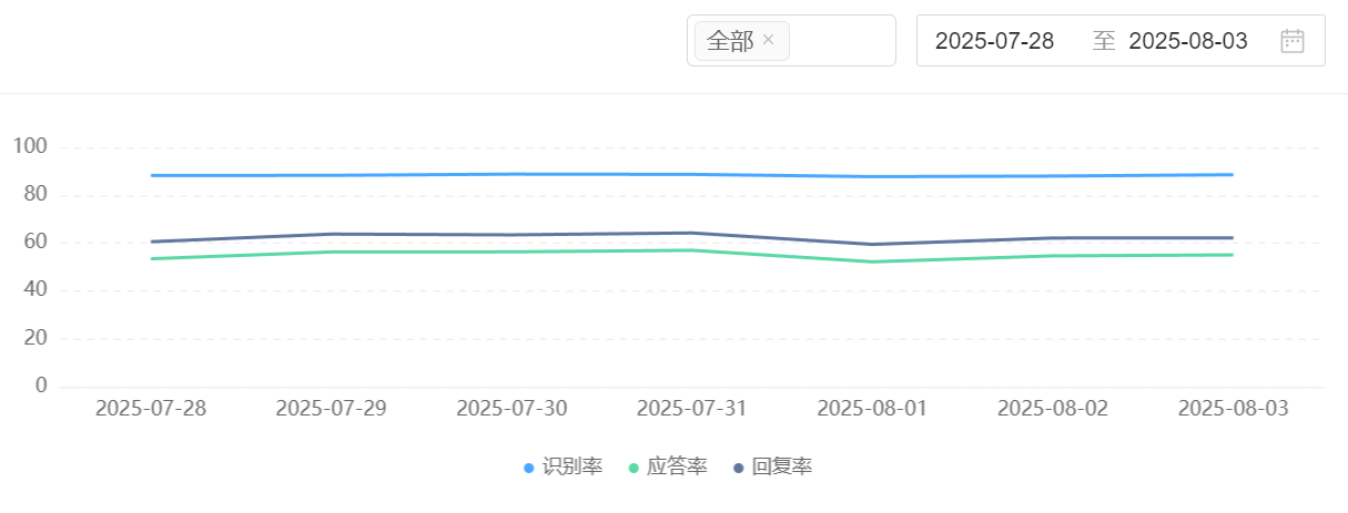 淘宝C店智能客服多久升级一次？智能客服的算法迭代如何跟上平台规则变化？淘宝C店智能客服每年2次大升级！AI算法实时同步平台新规