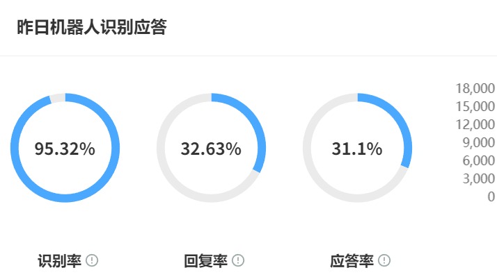 客服机器人的响应速度多关键？30秒内回复让抖音店铺下单率飙升！揭秘智能机器人如何成为24小时成交加速器！