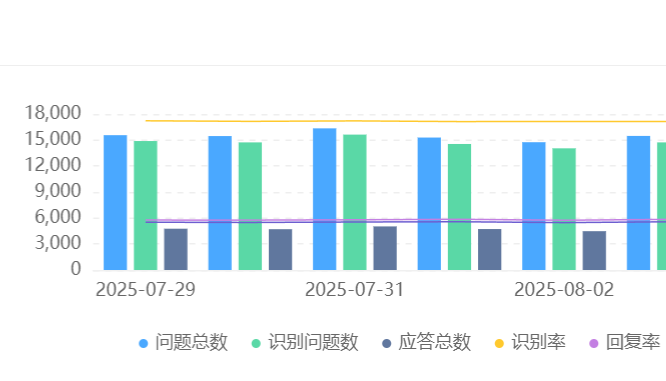 客服机器人的响应速度多关键？30秒内回复让抖音店铺下单率飙升！揭秘智能机器人如何成为24小时成交加速器！