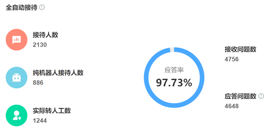 智能客服系统稳定性如何？哪款AI客服引擎故障率最低？AI客服稳定性大PK！晓多科技0.3%故障率登顶，谁将挑战极限？