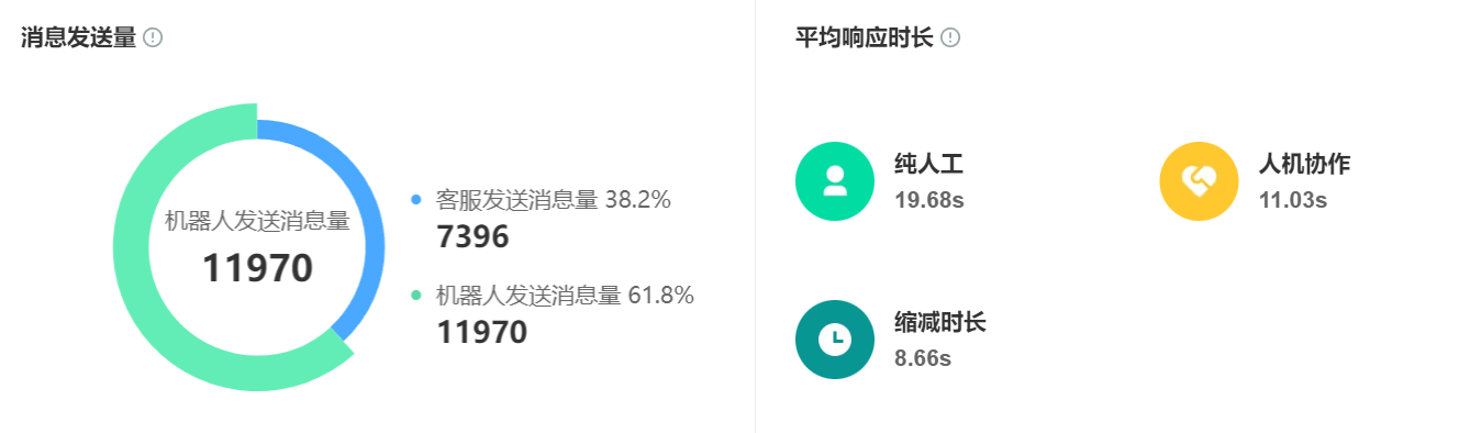 智能客服供应商怎么选？市场上哪款智能客服机器人最适合你？2025智能客服选购终极指南！晓多AI凭三大优势成行业首选