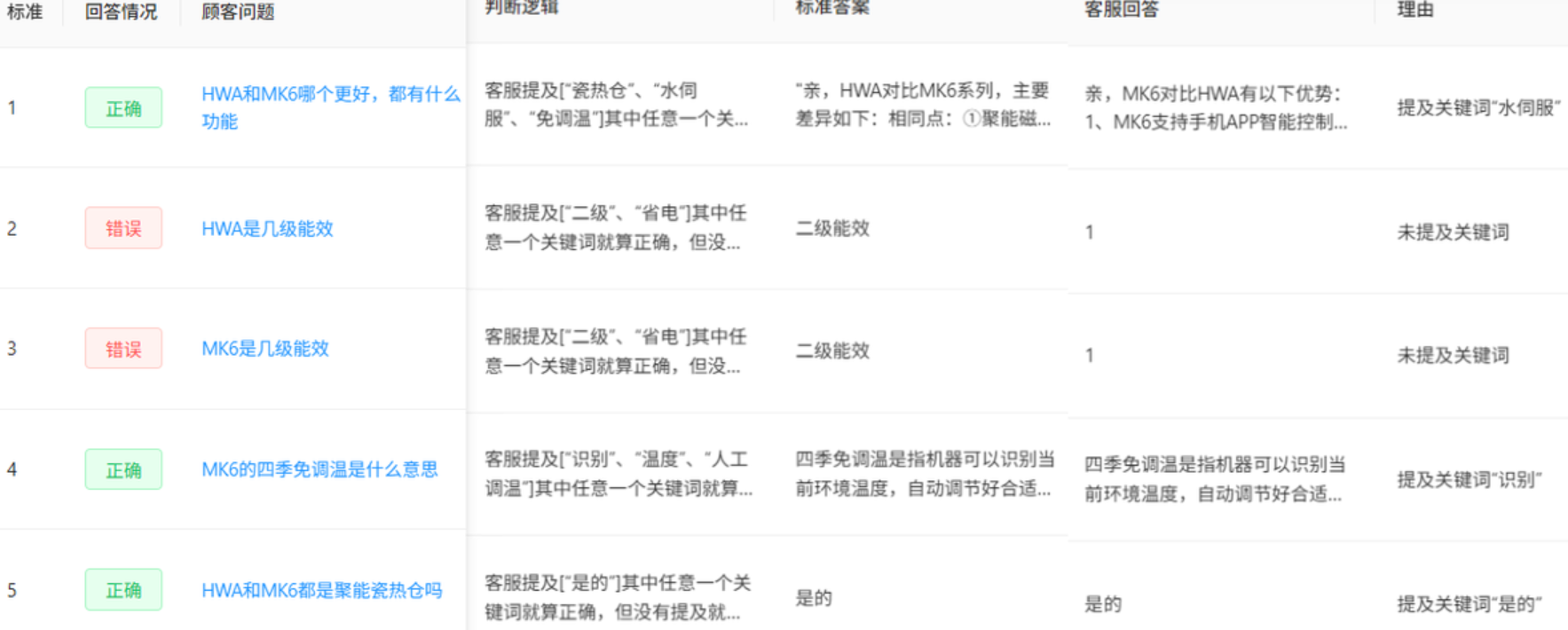 智能客服系统如何省下人力成本？AI训练场功能亮点是否适配中小企业？AI客服省下60%人力成本！中小企业也能快速上手的智能训练场来了