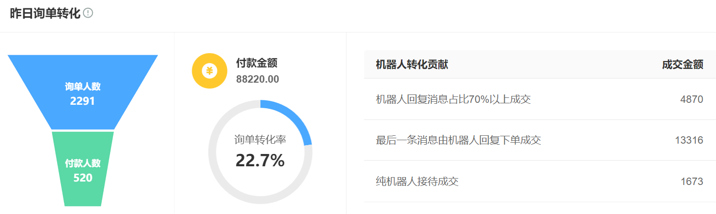 靠谱智能客服哪里找？店小蜜/京小智/晓多智能客服基本功能大解析，看看谁最适合你？店小蜜/京小智/晓多三大智能客服PK！谁才是你的最佳选择？