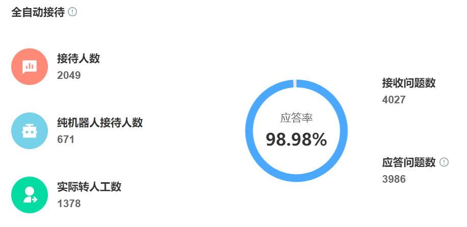 双11客服忙不过怎么办？店小蜜/乐言/晓多智能客服谁更能帮到你？双11客服压力山大？三大智能客服系统实测对比，帮你轻松应对大促洪流！