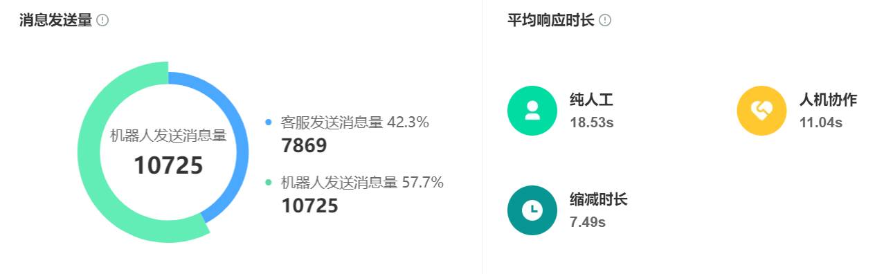 智能客服真的能7×24小时响应？晓多XPT大模型如何实现淘宝/京东咨询秒回？淘宝/京东咨询秒回！揭秘晓多XPT大模型如何实现7×24小时智能响应