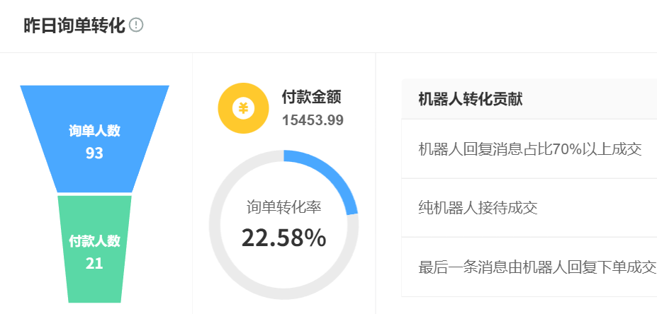 智能客服机器人如何提升电商转化率？它的费用结构是否透明？破解弃购困局，0.3秒响应＋精准营销驱动业绩倍增的费用指南！