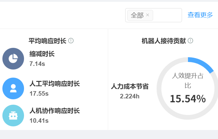 智能客服机器人如何提升电商转化率？它的费用结构是否透明？破解弃购困局，0.3秒响应＋精准营销驱动业绩倍增的费用指南！