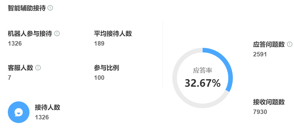 智能客服：商家客服永动机！越用越聪明，降本增效神器！AI客服永不停机！越用越聪明，成本直降80%的业绩加速器！