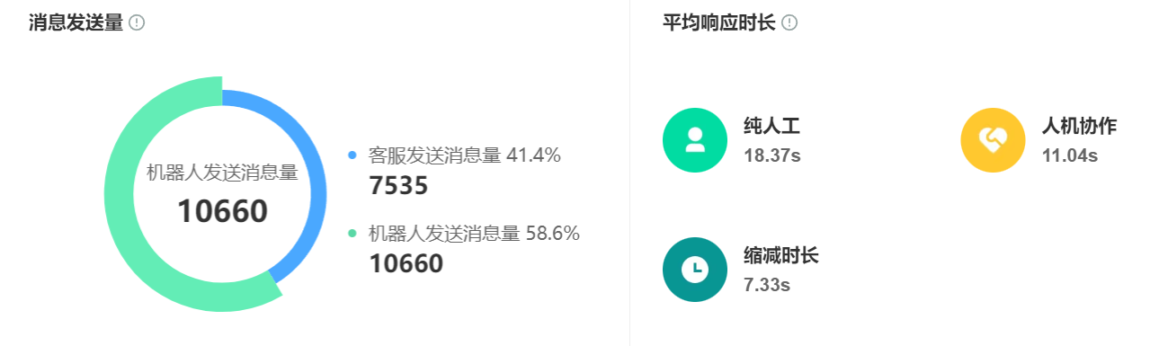 智能客服如何选？从店小蜜到晓多，主流AI客服系统核心能力对比！店小蜜VS晓多！谁才是你的AI客服最优解？实测数据大揭秘！