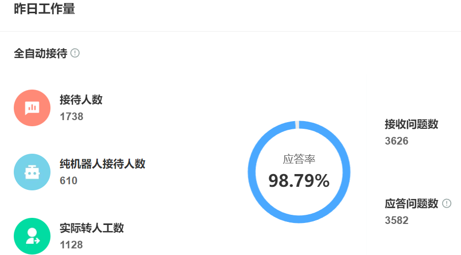 智能客服解放打工人！告别重复提问，卷服务效率就靠它！AI客服秒杀重复劳动！服务效率提升300%，打工人终于解放了！