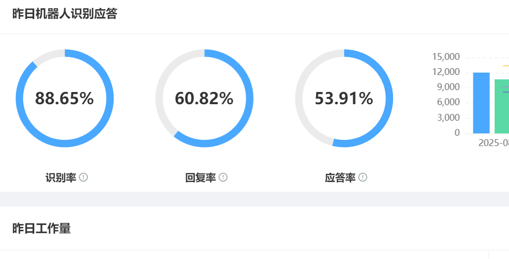 淘宝客服平台总违规？智能客服能否规避平台违规，降低违规率？晓多AI风控官实时拦截敏感词，让淘宝客服告别平台处罚！