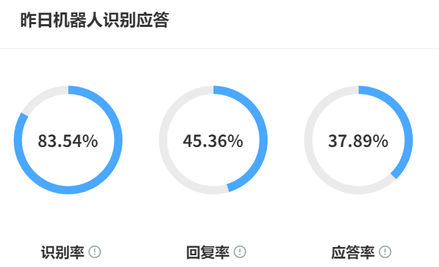 智能客服机器人如何选型？它比人工客服便宜多少？解析人机协同五大核心维度与三阶段落地法，从咨询分流到情感计算的全链路升级！
