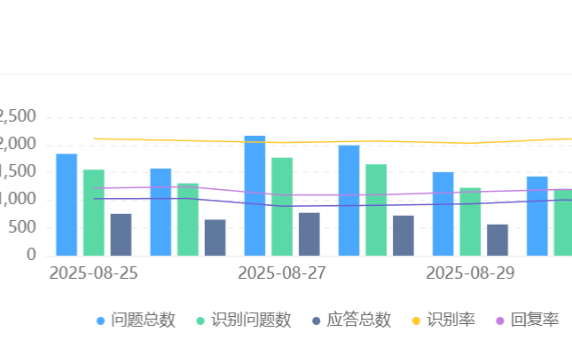 智能客服机器人如何选型？它比人工客服便宜多少？解析人机协同五大核心维度与三阶段落地法，从咨询分流到情感计算的全链路升级！