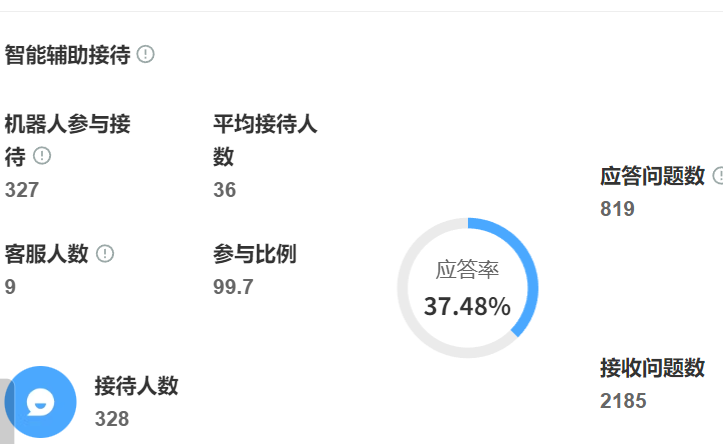 智能客服机器人能做什么？图片识别功能是否实用？解析多模态交互下的视觉服务革命：订单号自动提取、瑕疵识别准确率，退货处理效率提升！
