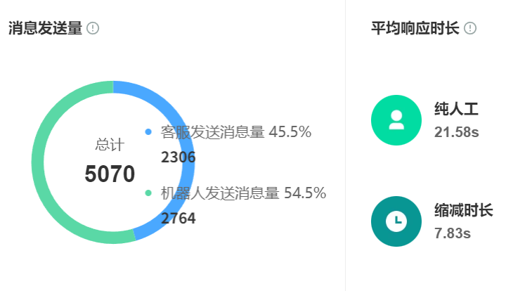 AI客服机器人费用高吗？训练师如何提升服务效果？深度解析AI 客服成本结构与训练师效能提升策略，揭示头部企业降低人力成本的实现路径！