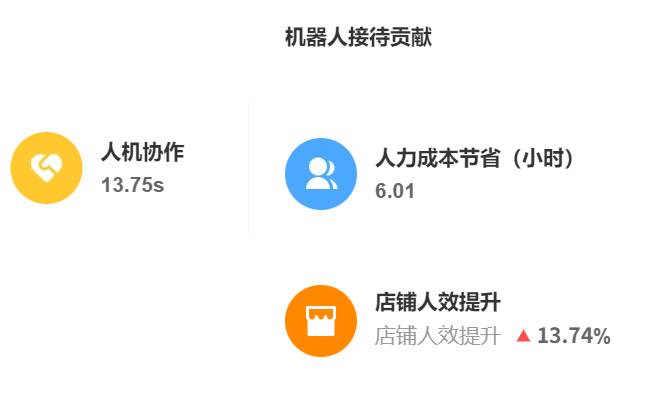 AI客服机器人费用高吗？训练师如何提升服务效果？深度解析AI 客服成本结构与训练师效能提升策略，揭示头部企业降低人力成本的实现路径！