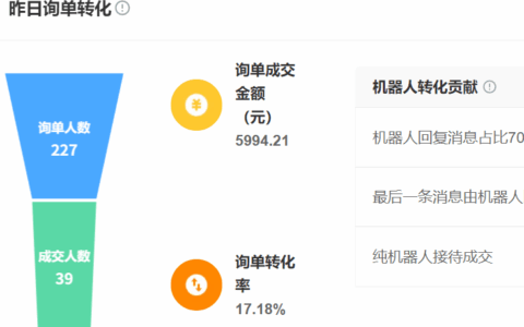 智能客服的核心技术是什么？它能否替代人工处理复杂场景？揭秘NLP与知识图谱如何实现意图识别率，却在情感共鸣场景遭遇用户选择人工的原因！
