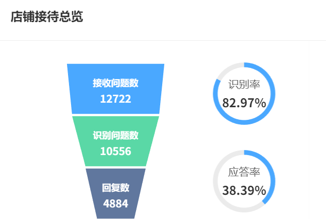 智能客服的核心技术是什么？它能否替代人工处理复杂场景？揭秘NLP与知识图谱如何实现意图识别率，却在情感共鸣场景遭遇用户选择人工的原因！