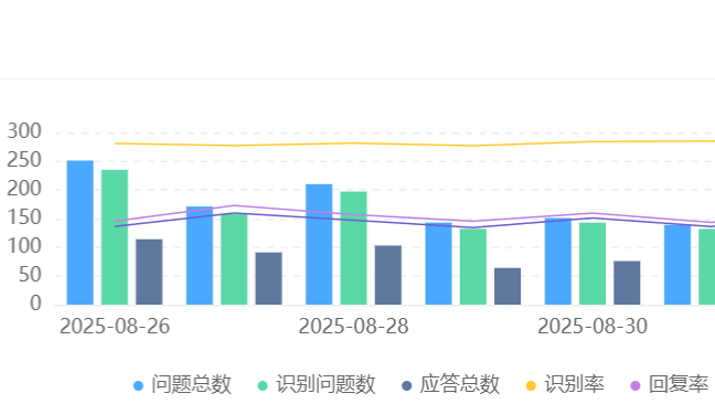 AI机器人如何训练？智能客服在电商场景真的更高效吗？晓多科技92%意图识别准确率背后的技术突围与实战成效解析！