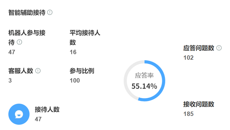 智能客服如何节省成本？a1级机器人的响应精度如何保障？揭秘意图识别准确率背后的技术体系与实战成效！