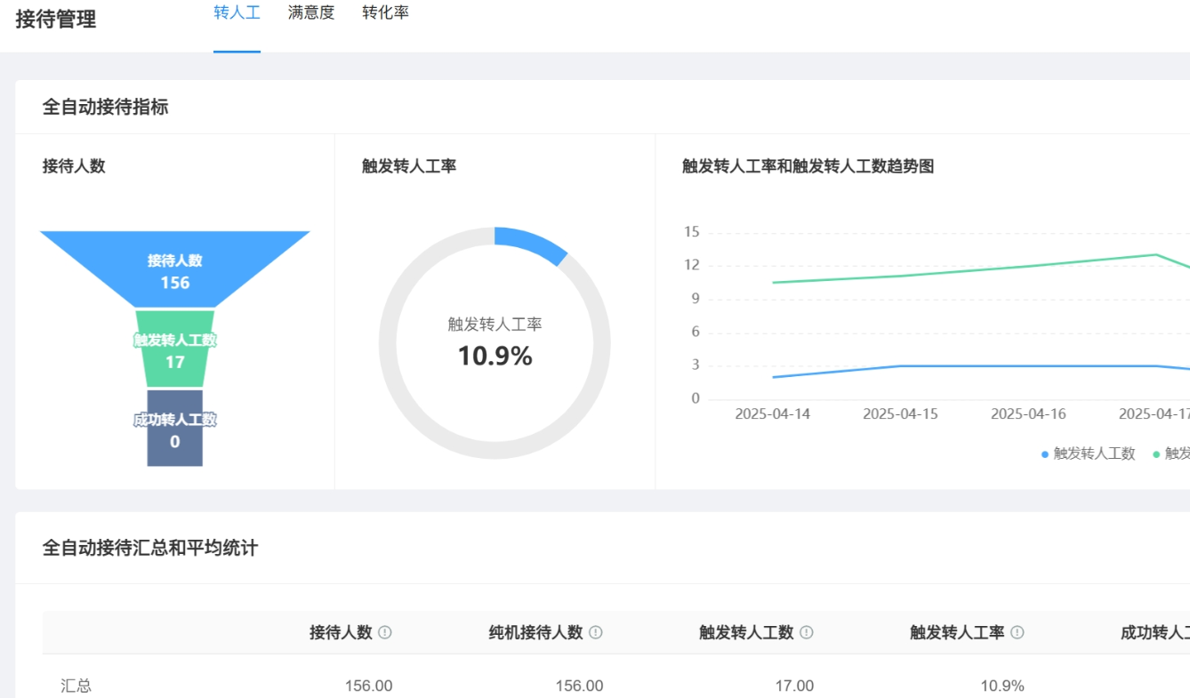 淘宝客服外包如何打爆手淘首页流量？引爆手淘流量！客服外包成店铺增长新引擎