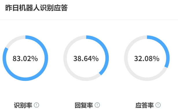 知识库怎么建立最省力？如何用零代码七天搭建智能知识库？避开新人都会踩的坑，三阶搭建法＋实战指南让每个决策有据可依！