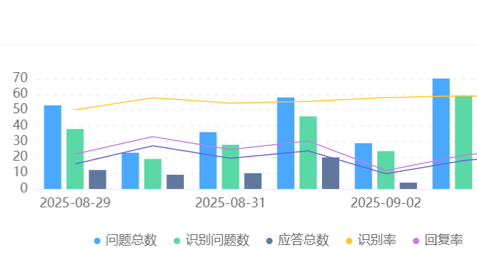 知识库怎么建立最省力？如何用零代码七天搭建智能知识库？避开新人都会踩的坑，三阶搭建法＋实战指南让每个决策有据可依！