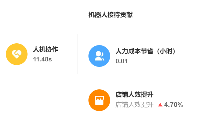 智能客服机器人如何降低企业成本？AI助手的费用比人工节省多少？深度解析AI客服系统降本秘诀与实施路径，六个月实现成本收益平衡！