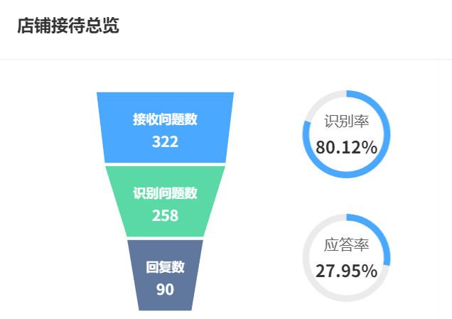 智能客服机器人应用了哪些AI技术？对话系统的语义理解能力如何提升？深度解析NLP、知识图谱等五大核心技术突破，揭秘智能客服落地实践！