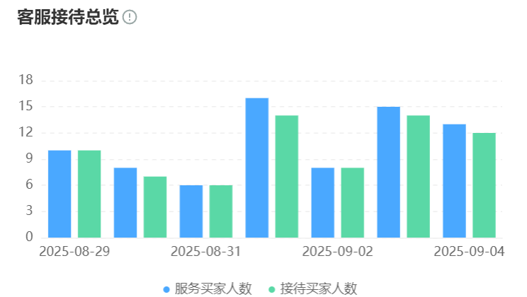 AI机器人如何降低误操作风险？敏感词拦截机制是否可靠？揭秘毫米级运动控制与XPT大模型双重防护机制，看人工智能如何重塑安全标准！
