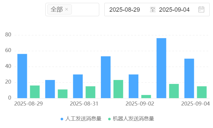 AI机器人如何降低误操作风险？敏感词拦截机制是否可靠？揭秘毫米级运动控制与XPT大模型双重防护机制，看人工智能如何重塑安全标准！