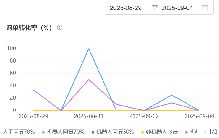 智能客服如何靠“知识”与“对话”破解服务难题？深度解析知识库对接与多轮对话技术，如何实现响应速度提升、满意度提高的服务革命！