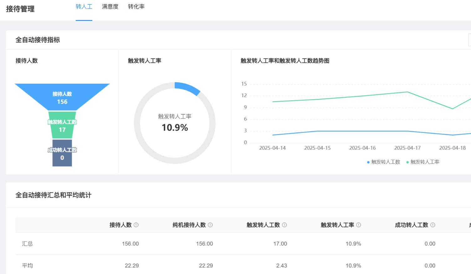 客服外包能否提供7x24小时服务？外包BPO能解决夜间/假日客服无人值守？告别夜间客服空白！7x24小时专业外包全天守护