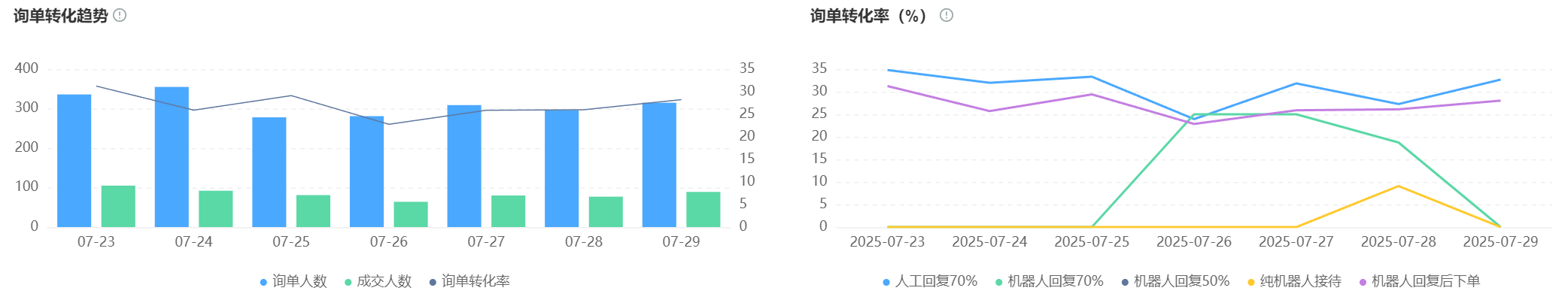 客服团队协作乱怎么办？晓多智能客服自动标注VIP客户，响应优先级超高准确率！晓多智能客服自动分级+跨平台聚合，让客服协作效率飙升！