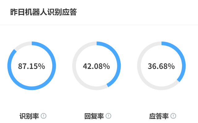 客服机器人的图片识别功能怎么用？视觉技术能否解析截图内容？晓多智能客服突破图文交互界限，OCR识别准确率提升！