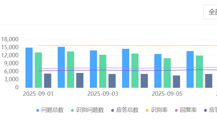 客服机器人的图片识别功能怎么用？视觉技术能否解析截图内容？晓多智能客服突破图文交互界限，OCR识别准确率提升！