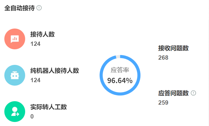 知识库产品怎样选型？支持私有化部署的系统需满足哪些条件？四大维度五大条件构建企业知识库选型决策框架！